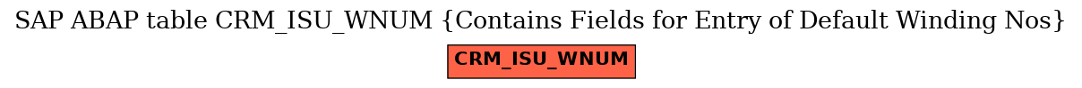 E-R Diagram for table CRM_ISU_WNUM (Contains Fields for Entry of Default Winding Nos)