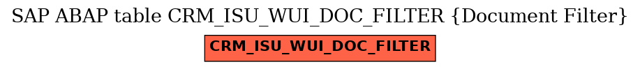 E-R Diagram for table CRM_ISU_WUI_DOC_FILTER (Document Filter)