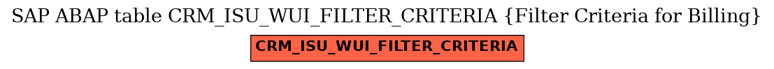 E-R Diagram for table CRM_ISU_WUI_FILTER_CRITERIA (Filter Criteria for Billing)