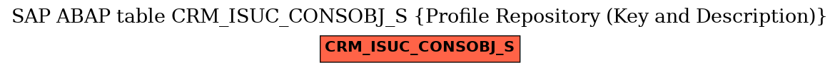 E-R Diagram for table CRM_ISUC_CONSOBJ_S (Profile Repository (Key and Description))