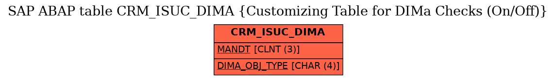 E-R Diagram for table CRM_ISUC_DIMA (Customizing Table for DIMa Checks (On/Off))