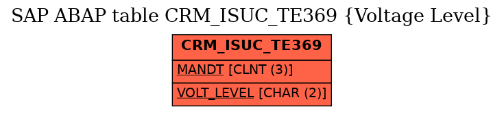 E-R Diagram for table CRM_ISUC_TE369 (Voltage Level)
