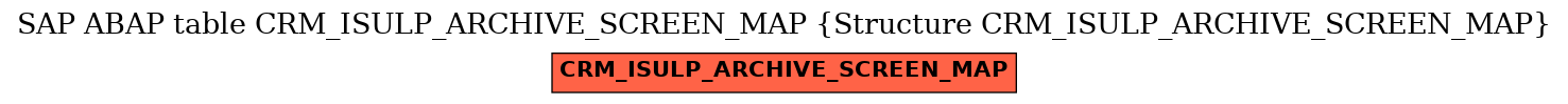 E-R Diagram for table CRM_ISULP_ARCHIVE_SCREEN_MAP (Structure CRM_ISULP_ARCHIVE_SCREEN_MAP)