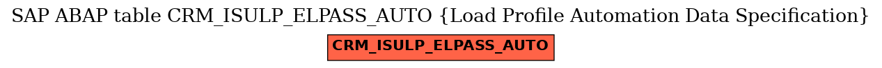 E-R Diagram for table CRM_ISULP_ELPASS_AUTO (Load Profile Automation Data Specification)