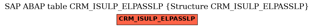 E-R Diagram for table CRM_ISULP_ELPASSLP (Structure CRM_ISULP_ELPASSLP)