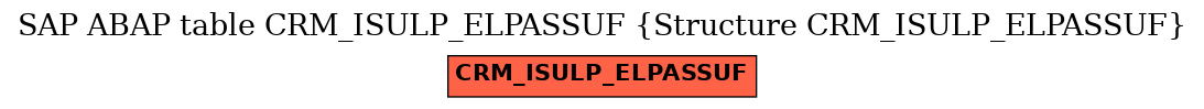 E-R Diagram for table CRM_ISULP_ELPASSUF (Structure CRM_ISULP_ELPASSUF)