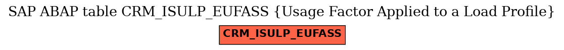 E-R Diagram for table CRM_ISULP_EUFASS (Usage Factor Applied to a Load Profile)