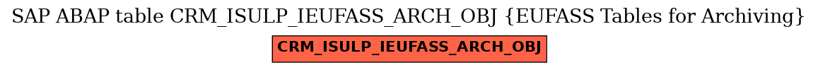 E-R Diagram for table CRM_ISULP_IEUFASS_ARCH_OBJ (EUFASS Tables for Archiving)