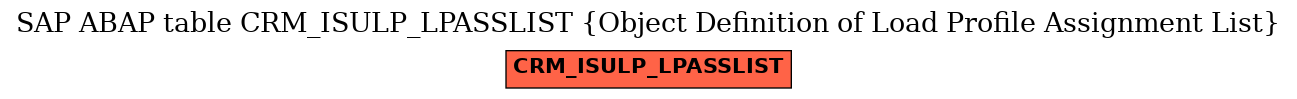 E-R Diagram for table CRM_ISULP_LPASSLIST (Object Definition of Load Profile Assignment List)