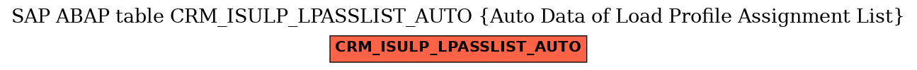 E-R Diagram for table CRM_ISULP_LPASSLIST_AUTO (Auto Data of Load Profile Assignment List)