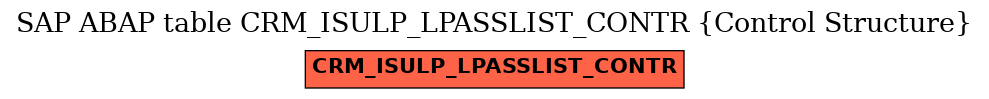 E-R Diagram for table CRM_ISULP_LPASSLIST_CONTR (Control Structure)