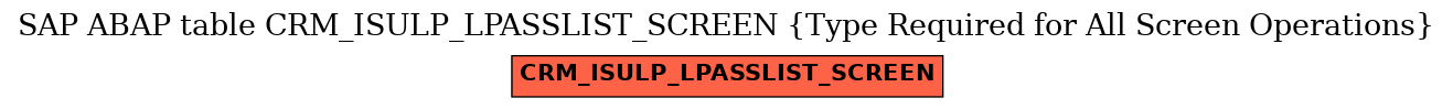 E-R Diagram for table CRM_ISULP_LPASSLIST_SCREEN (Type Required for All Screen Operations)