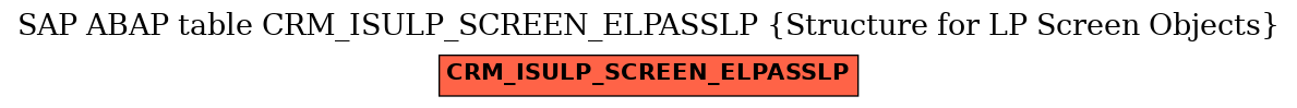 E-R Diagram for table CRM_ISULP_SCREEN_ELPASSLP (Structure for LP Screen Objects)