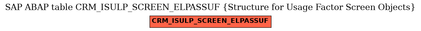 E-R Diagram for table CRM_ISULP_SCREEN_ELPASSUF (Structure for Usage Factor Screen Objects)