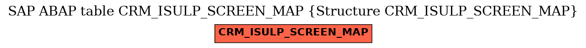 E-R Diagram for table CRM_ISULP_SCREEN_MAP (Structure CRM_ISULP_SCREEN_MAP)