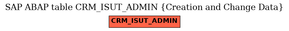 E-R Diagram for table CRM_ISUT_ADMIN (Creation and Change Data)