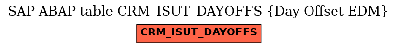 E-R Diagram for table CRM_ISUT_DAYOFFS (Day Offset EDM)