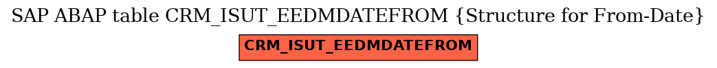E-R Diagram for table CRM_ISUT_EEDMDATEFROM (Structure for From-Date)