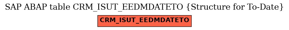 E-R Diagram for table CRM_ISUT_EEDMDATETO (Structure for To-Date)