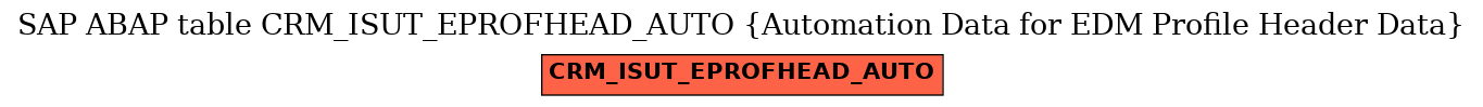 E-R Diagram for table CRM_ISUT_EPROFHEAD_AUTO (Automation Data for EDM Profile Header Data)