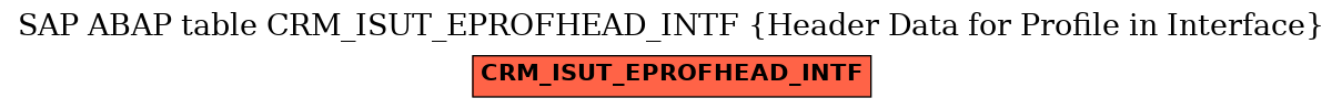 E-R Diagram for table CRM_ISUT_EPROFHEAD_INTF (Header Data for Profile in Interface)