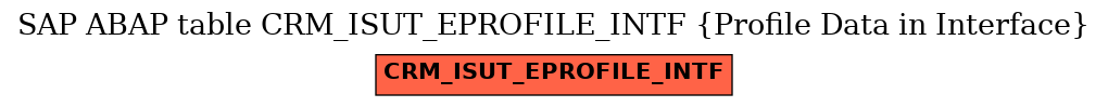 E-R Diagram for table CRM_ISUT_EPROFILE_INTF (Profile Data in Interface)