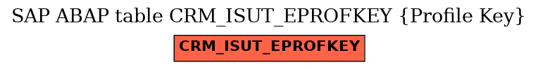 E-R Diagram for table CRM_ISUT_EPROFKEY (Profile Key)