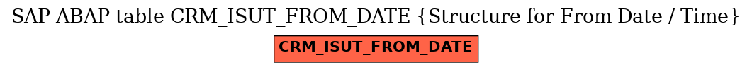 E-R Diagram for table CRM_ISUT_FROM_DATE (Structure for From Date / Time)