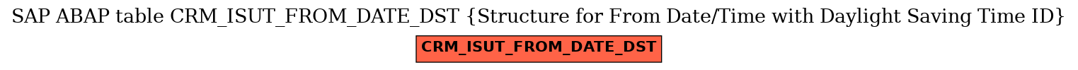 E-R Diagram for table CRM_ISUT_FROM_DATE_DST (Structure for From Date/Time with Daylight Saving Time ID)