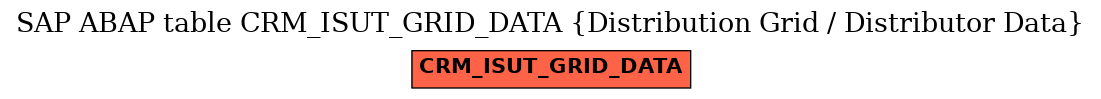 E-R Diagram for table CRM_ISUT_GRID_DATA (Distribution Grid / Distributor Data)