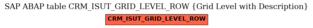 E-R Diagram for table CRM_ISUT_GRID_LEVEL_ROW (Grid Level with Description)