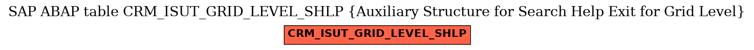 E-R Diagram for table CRM_ISUT_GRID_LEVEL_SHLP (Auxiliary Structure for Search Help Exit for Grid Level)