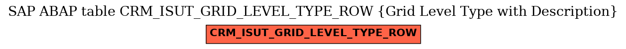 E-R Diagram for table CRM_ISUT_GRID_LEVEL_TYPE_ROW (Grid Level Type with Description)