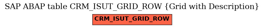 E-R Diagram for table CRM_ISUT_GRID_ROW (Grid with Description)