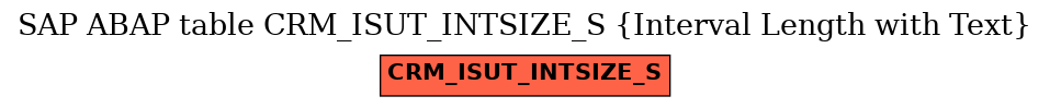 E-R Diagram for table CRM_ISUT_INTSIZE_S (Interval Length with Text)