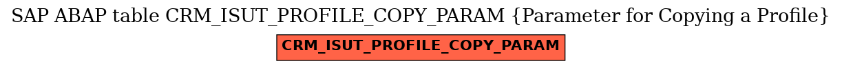 E-R Diagram for table CRM_ISUT_PROFILE_COPY_PARAM (Parameter for Copying a Profile)
