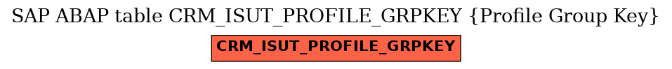 E-R Diagram for table CRM_ISUT_PROFILE_GRPKEY (Profile Group Key)