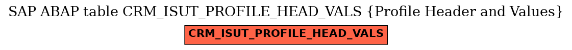 E-R Diagram for table CRM_ISUT_PROFILE_HEAD_VALS (Profile Header and Values)