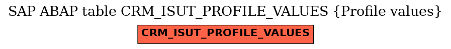 E-R Diagram for table CRM_ISUT_PROFILE_VALUES (Profile values)