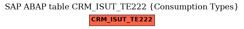 E-R Diagram for table CRM_ISUT_TE222 (Consumption Types)