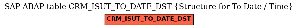 E-R Diagram for table CRM_ISUT_TO_DATE_DST (Structure for To Date / Time)