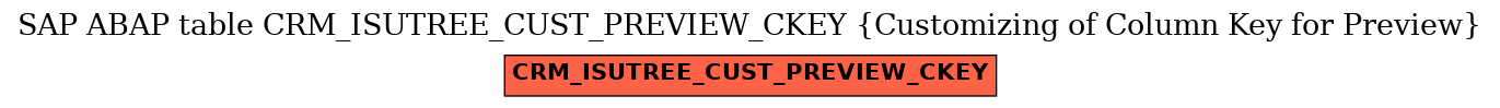 E-R Diagram for table CRM_ISUTREE_CUST_PREVIEW_CKEY (Customizing of Column Key for Preview)
