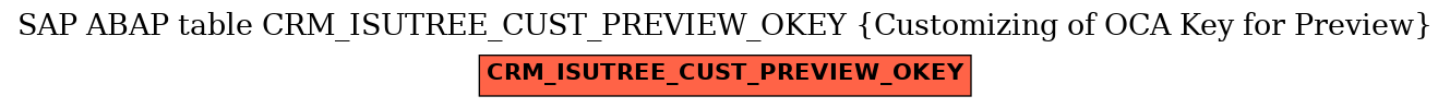 E-R Diagram for table CRM_ISUTREE_CUST_PREVIEW_OKEY (Customizing of OCA Key for Preview)