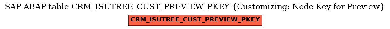E-R Diagram for table CRM_ISUTREE_CUST_PREVIEW_PKEY (Customizing: Node Key for Preview)