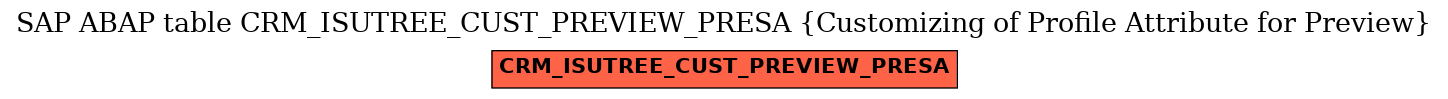 E-R Diagram for table CRM_ISUTREE_CUST_PREVIEW_PRESA (Customizing of Profile Attribute for Preview)
