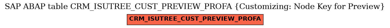 E-R Diagram for table CRM_ISUTREE_CUST_PREVIEW_PROFA (Customizing: Node Key for Preview)