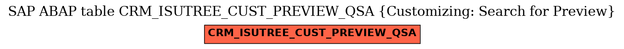 E-R Diagram for table CRM_ISUTREE_CUST_PREVIEW_QSA (Customizing: Search for Preview)