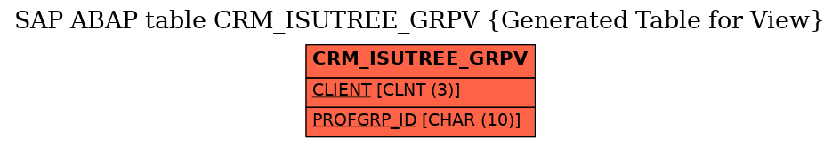 E-R Diagram for table CRM_ISUTREE_GRPV (Generated Table for View)