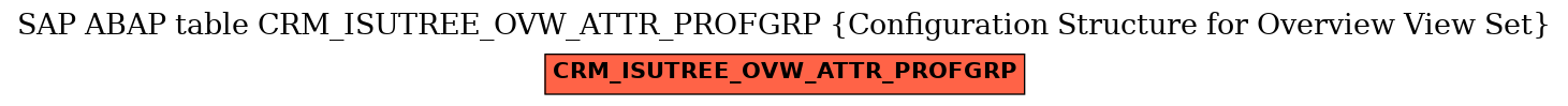 E-R Diagram for table CRM_ISUTREE_OVW_ATTR_PROFGRP (Configuration Structure for Overview View Set)