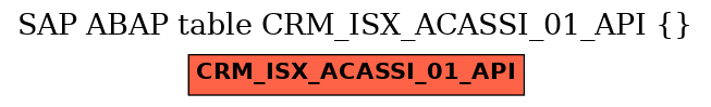 E-R Diagram for table CRM_ISX_ACASSI_01_API ()